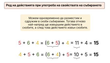 Ред на действията при употреба на свойствата на събирането
